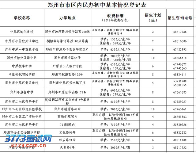 我市市区36所民办校6月中旬接受统一报名 承诺诚信招生
