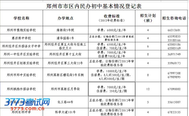 我市市区36所民办校6月中旬接受统一报名 承诺诚信招生
