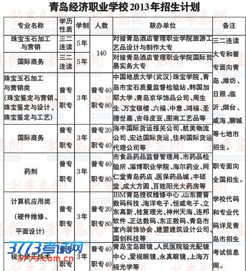 2013年中职招生计划及报考须知