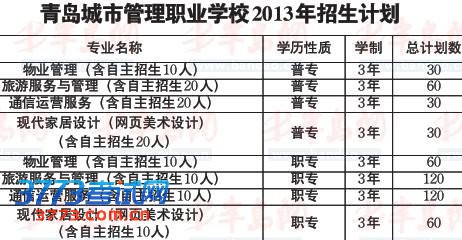 2013年中职招生计划及报考须知