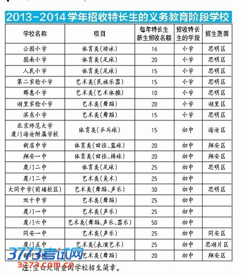 厦门18所中小学招416名特长生 一中双十各25人