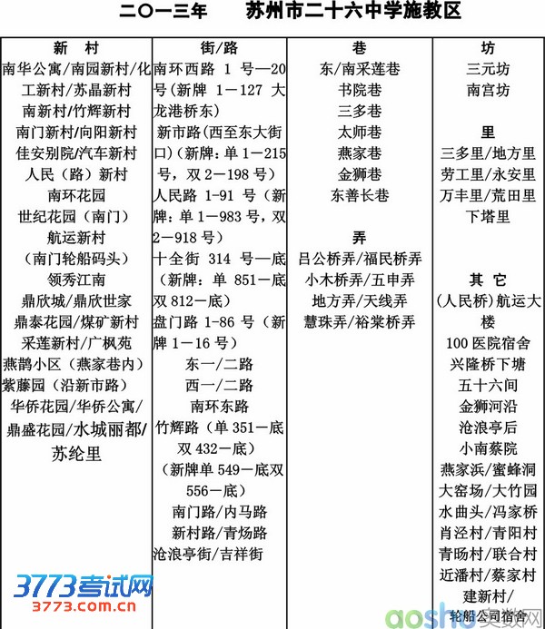2013年苏州二十六中学学区