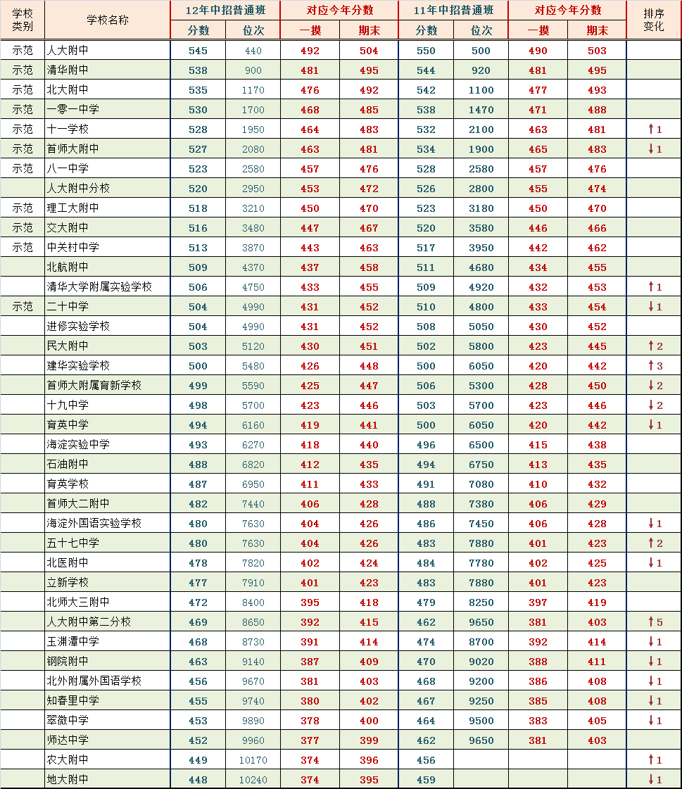 中考一模
