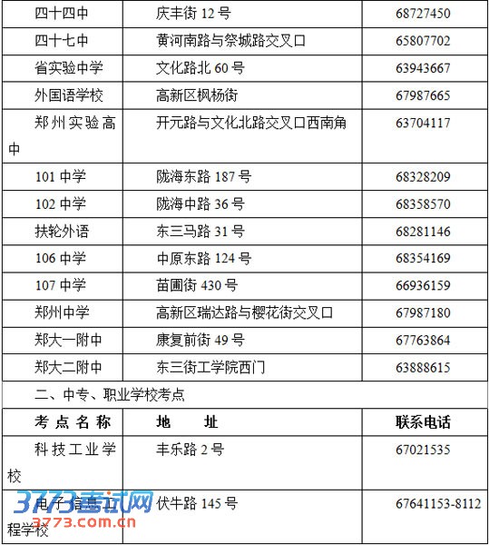 郑州市市区考点分布及考场情况 郑州市市区考点分布及考场情况