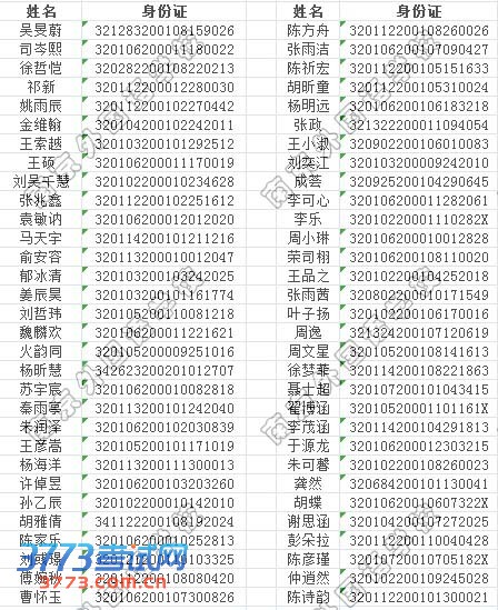2013ϾѧУСλѯ