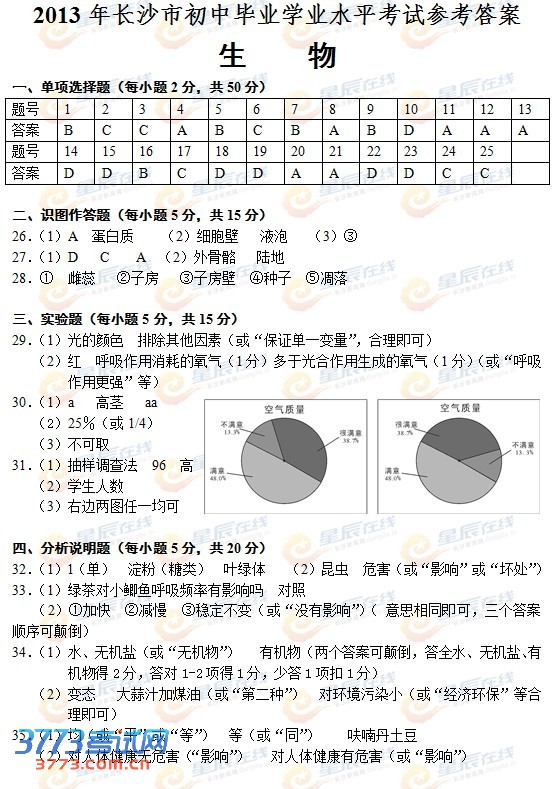 shengwu.jpg