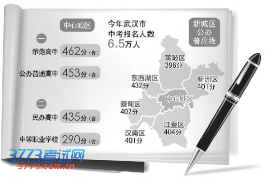 中招线:示范高中462分、普高453分