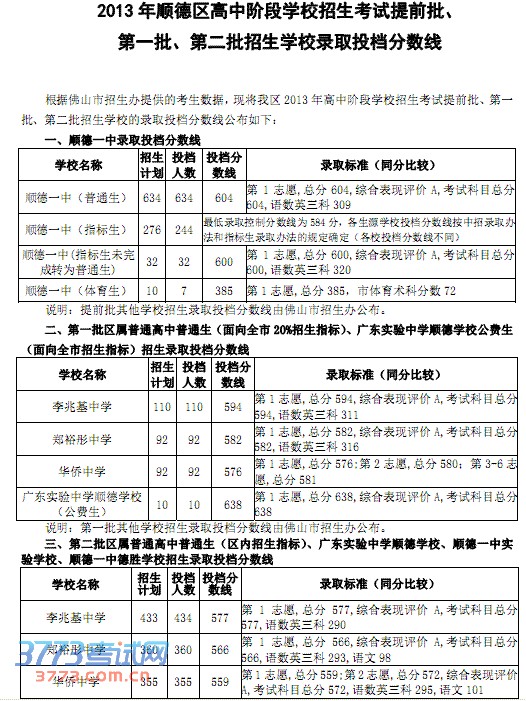 2013˳пǰһڶѧУ¼ȡͶ.pdf