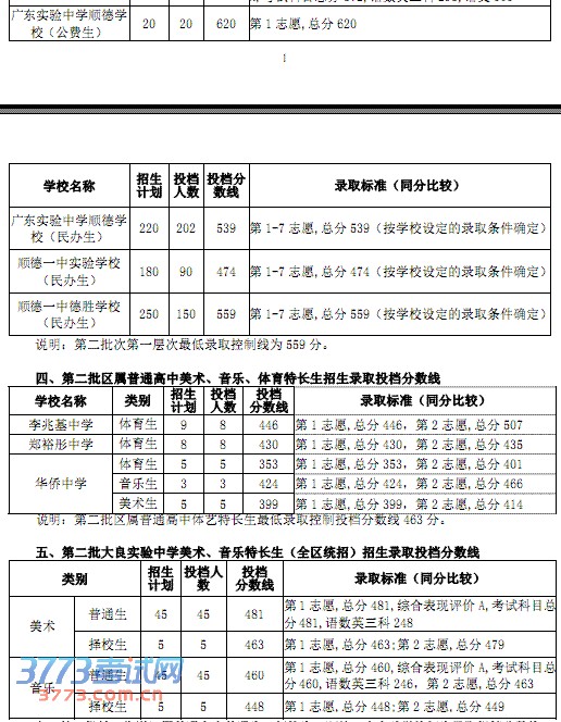 2013˳пǰһڶѧУ¼ȡͶ.pdf