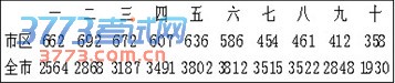 пɼŰ ͨ绰ǰѯɼ