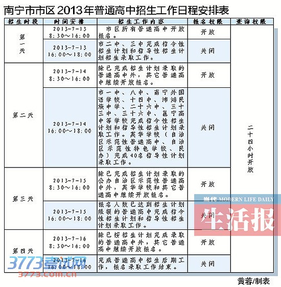 南宁市区中考招生首次接受网上报名 注意4个细节