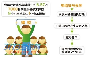 武汉“小升初”择校今摇号