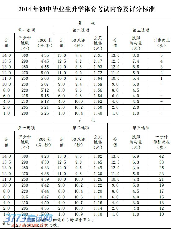 2014Ͼпʵʩ취ֱ׼