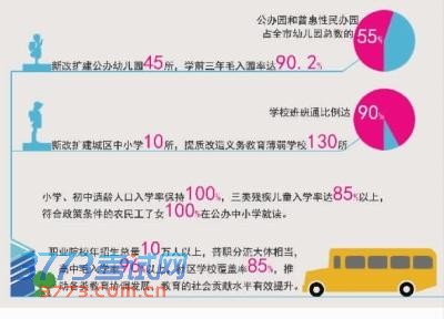 “小升初”试点划片招生“初升高”录取方式微调