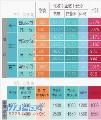 长沙今春中小学收费标准出炉 公办高中取消借读费