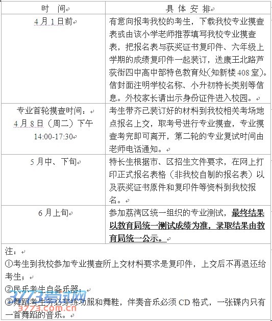 2014年小升初广州市第四中学音乐特长生摸查工作方案 2014年小升初广州市第四中学音乐特长生摸查工作方案