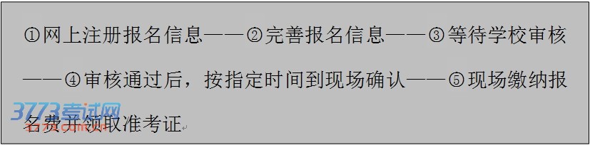 文本框: ○1网上注册报名信息——○2完善报名信息——○3等待学校审核——○4审核通过后,按指定时间到现场确认——○5现场缴纳报名费并领取准考证