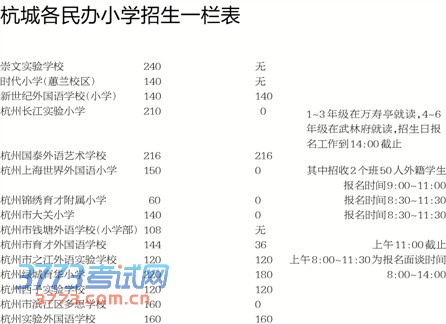 今年民办小学4月19日报名 今年民办小学4月19日报名