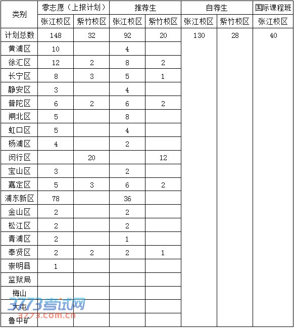 2014껪ʦƻУ