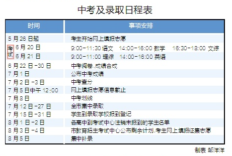 鄂州中考取消提前批录取 网报应填满所有志愿