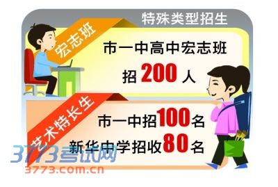 特殊类型招生 特殊类型招生