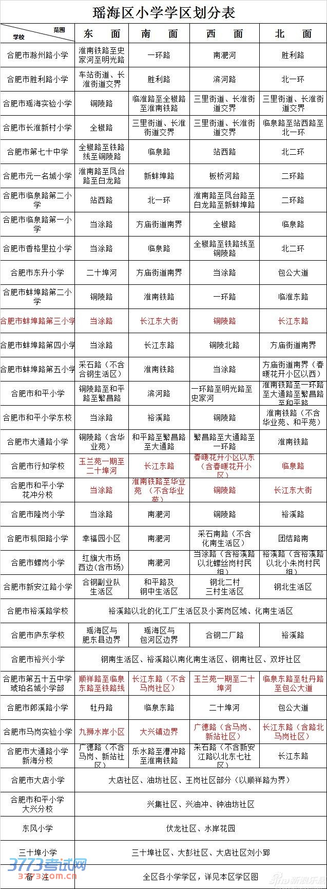 2014年瑶海区小学学区划分一览