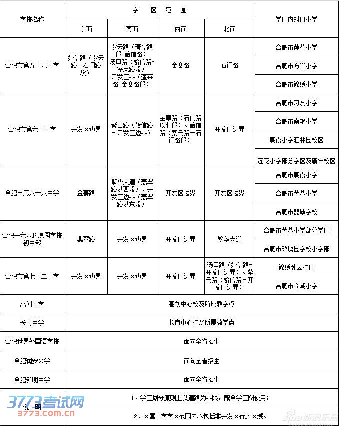 2014年经开区中小学学区划分