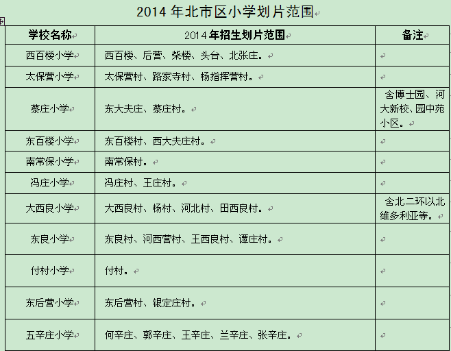 保定教育局公布2014年小学划片范围