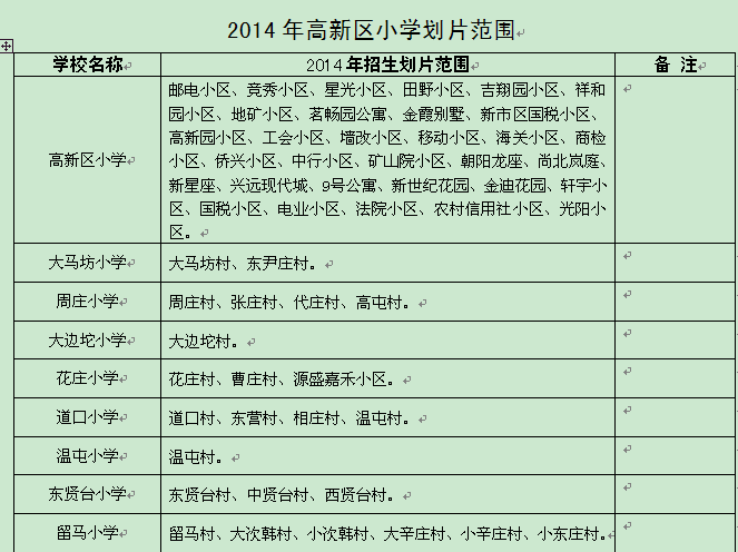 保定教育局公布2014年小学划片范围