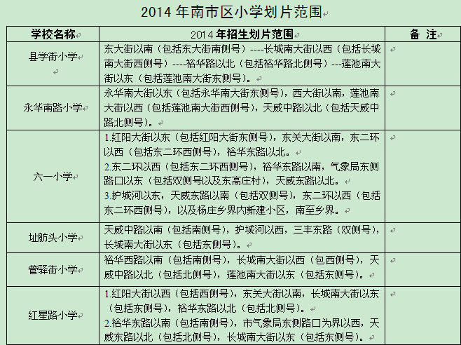 保定教育局公布2014年小学划片范围