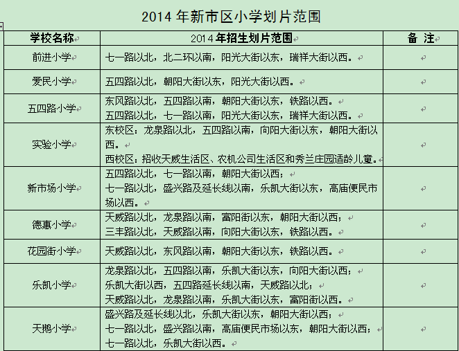 保定教育局公布2014年小学划片范围
