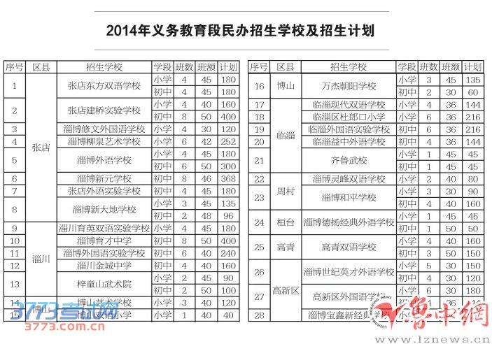 淄博市教育局2014义务教育段民办学校招生公告