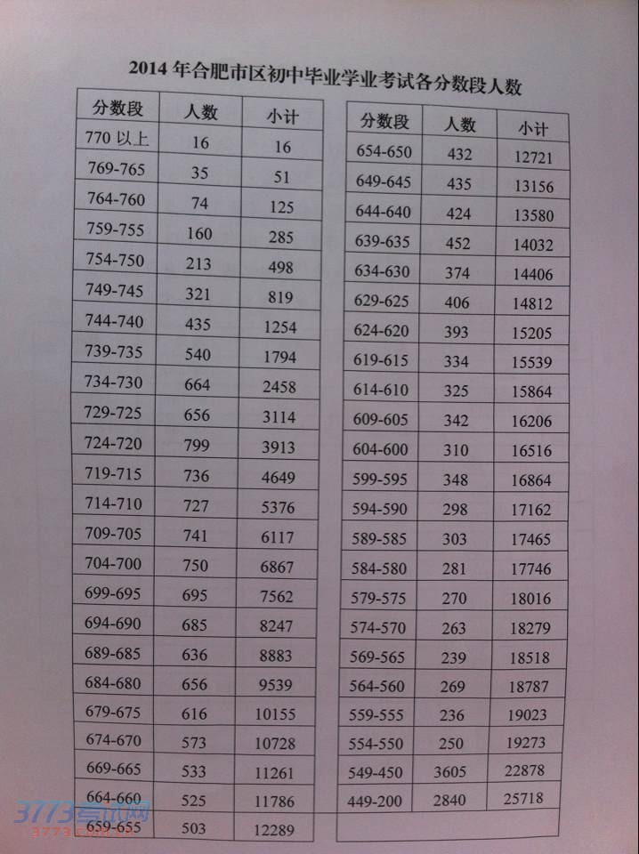 2014Ϸпɼ