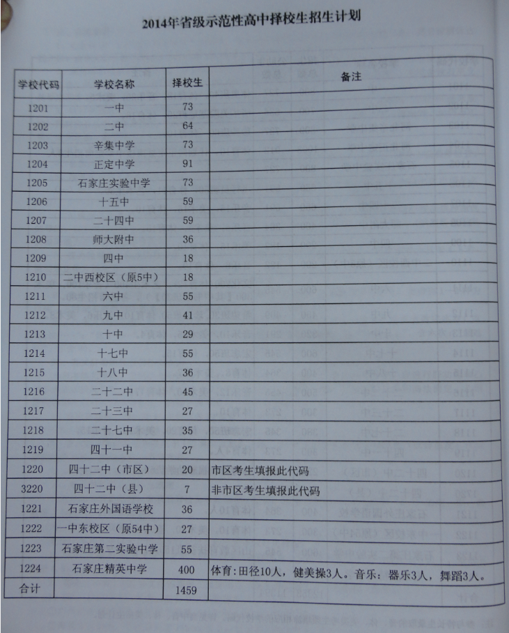 2014ʯׯʡʾԸпƻ