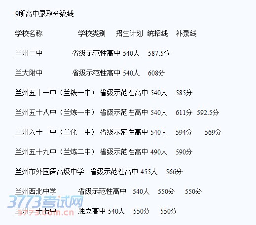 分数线