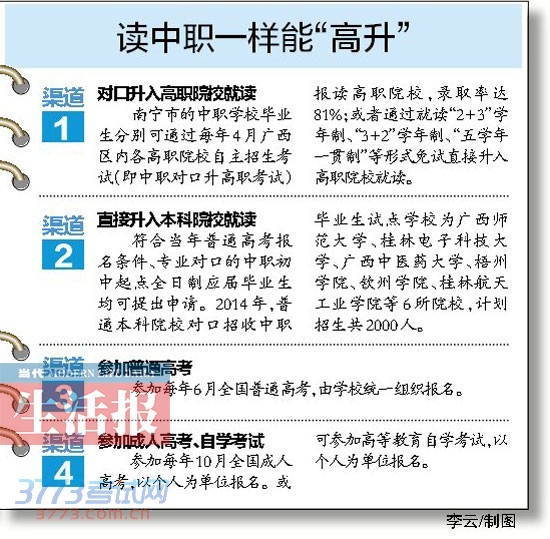 南宁普通高中招生14日结束 读中职免学费有奖学金