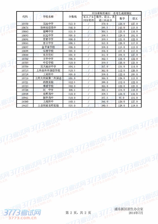 2014ֶеѧУн׶ѧУ¼ȡ