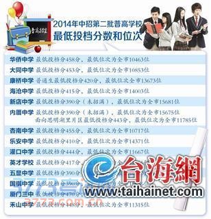 厦中招二批分数线出炉 三中学460个学位可补录