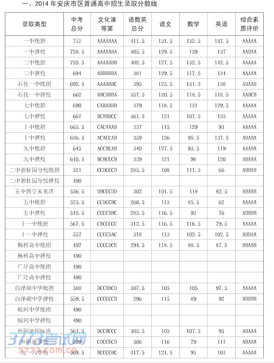 2014갲ͨ¼ȡ