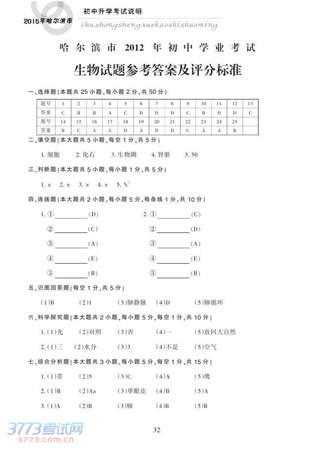 C:UsersDesktopshengwu0022.jpg