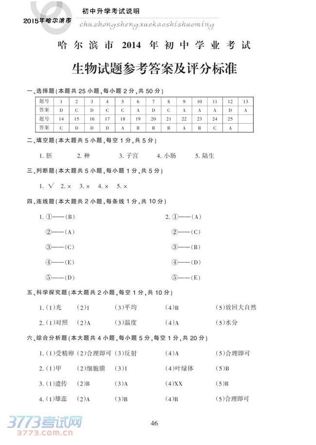 C:UsersDesktopshengwu0022.jpg