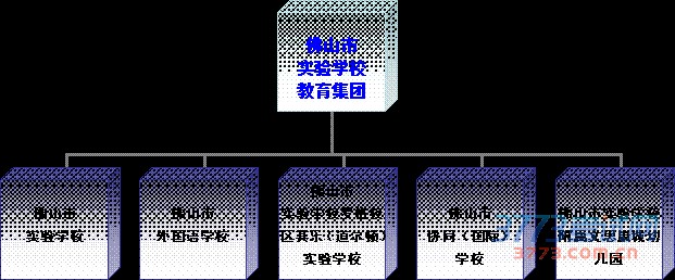֯ṹͼ