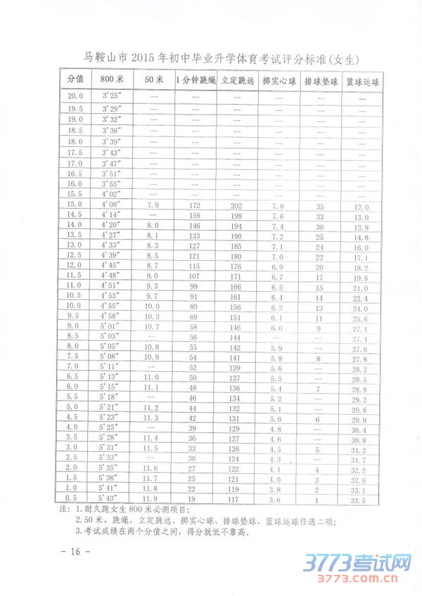 2015бҵѧԵ֪ͨ