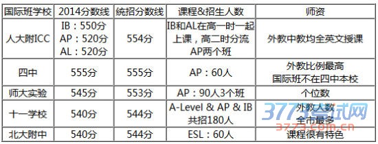 国际班 国际班