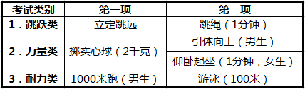 2015꺼пʼѧڹ涨ʱ½пϵͳб¡