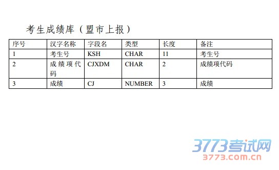 2015年全区初中升学考试招生网上报名办法及程序