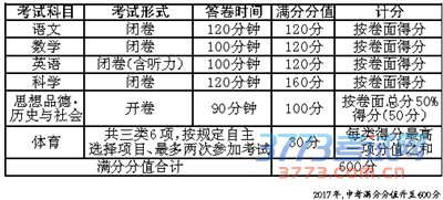 2015杭州中考新政昨日公布 招生规模和录取方式有大调整 2015杭州中考新政昨日公布 招生规模和录取方式有大调整