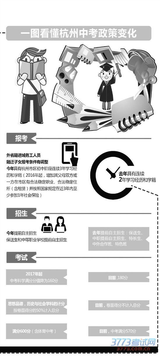 杭州市昨天发布的“中考新政”新意多多 杭州市昨天发布的“中考新政”新意多多