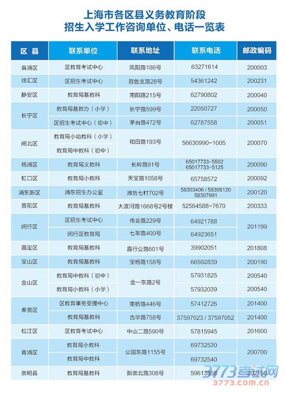 2015上海启用义务教育入学报名系统 民办小学限报2所 2015上海启用义务教育入学报名系统 民办小学限报2所