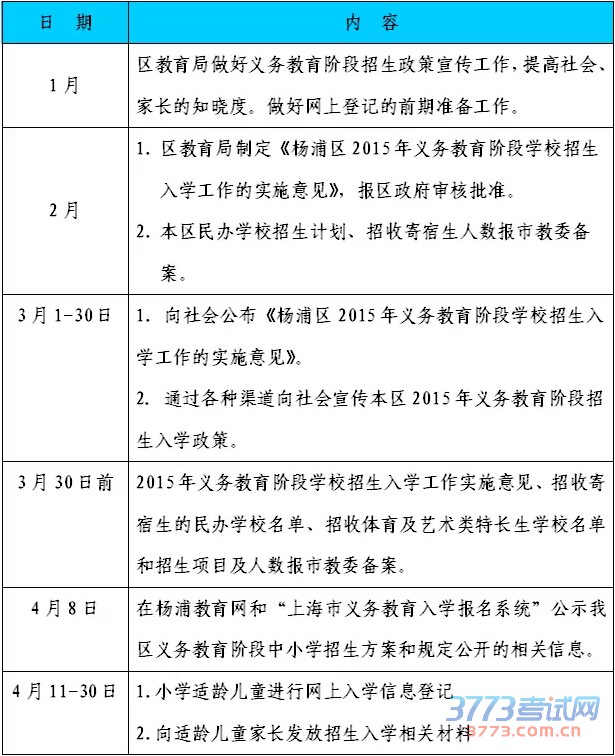 杨浦区2015年小学初中招生方案介绍 杨浦区2015年小学初中招生方案介绍